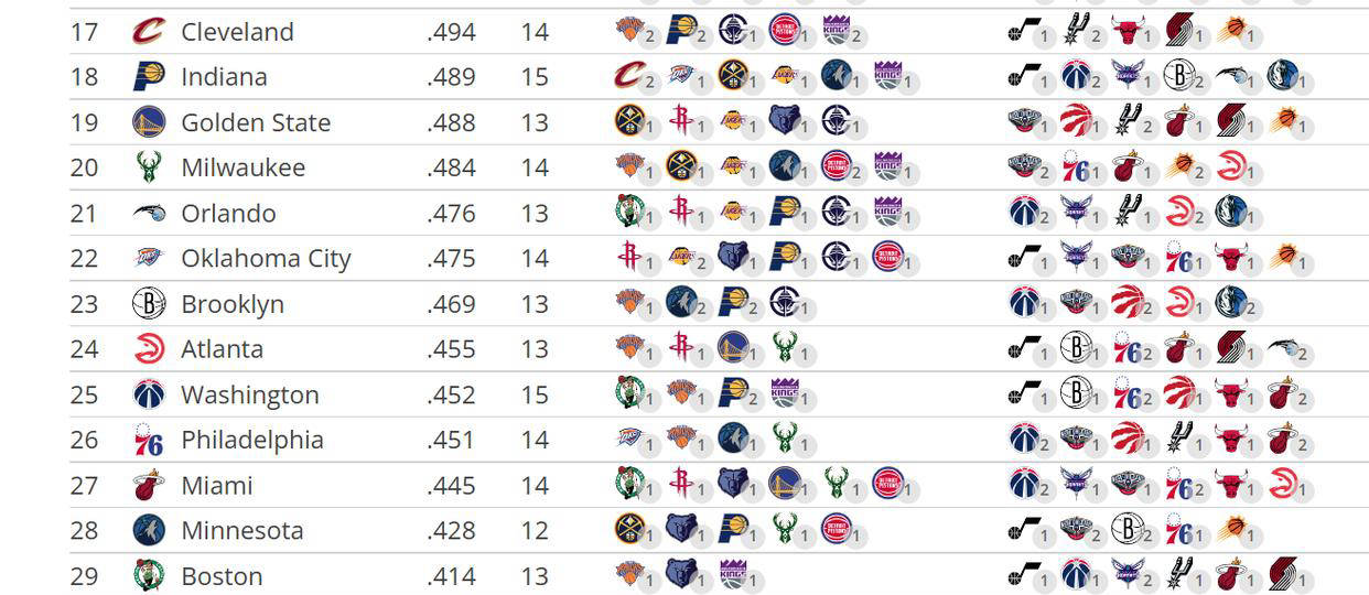 关于各队内战激烈,争夺排名更加激烈的信息 关于各队内战激烈,争夺排名更加激烈的信息