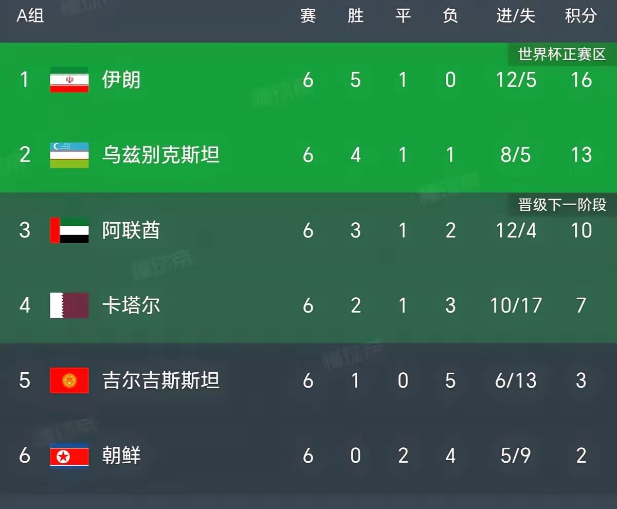 爱游戏入口-关于卡塔尔球队力压对手晋级下一轮比赛的信息