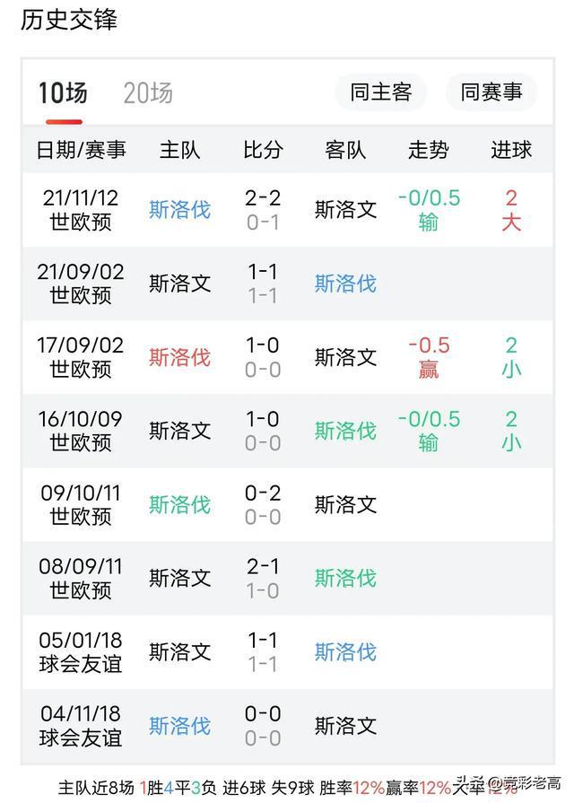 爱游戏在线-包含斯洛伐克队意外力压强敌晋级欧国联半决赛的词条