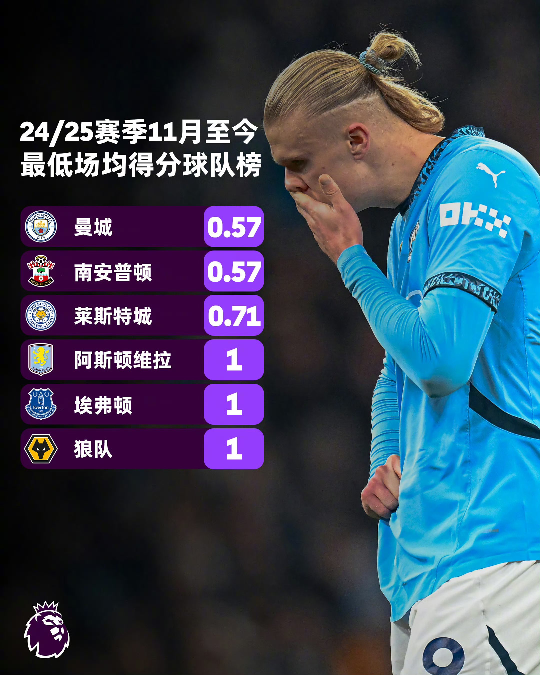 曼城中场球员可能因伤错过重要联赛的简单介绍