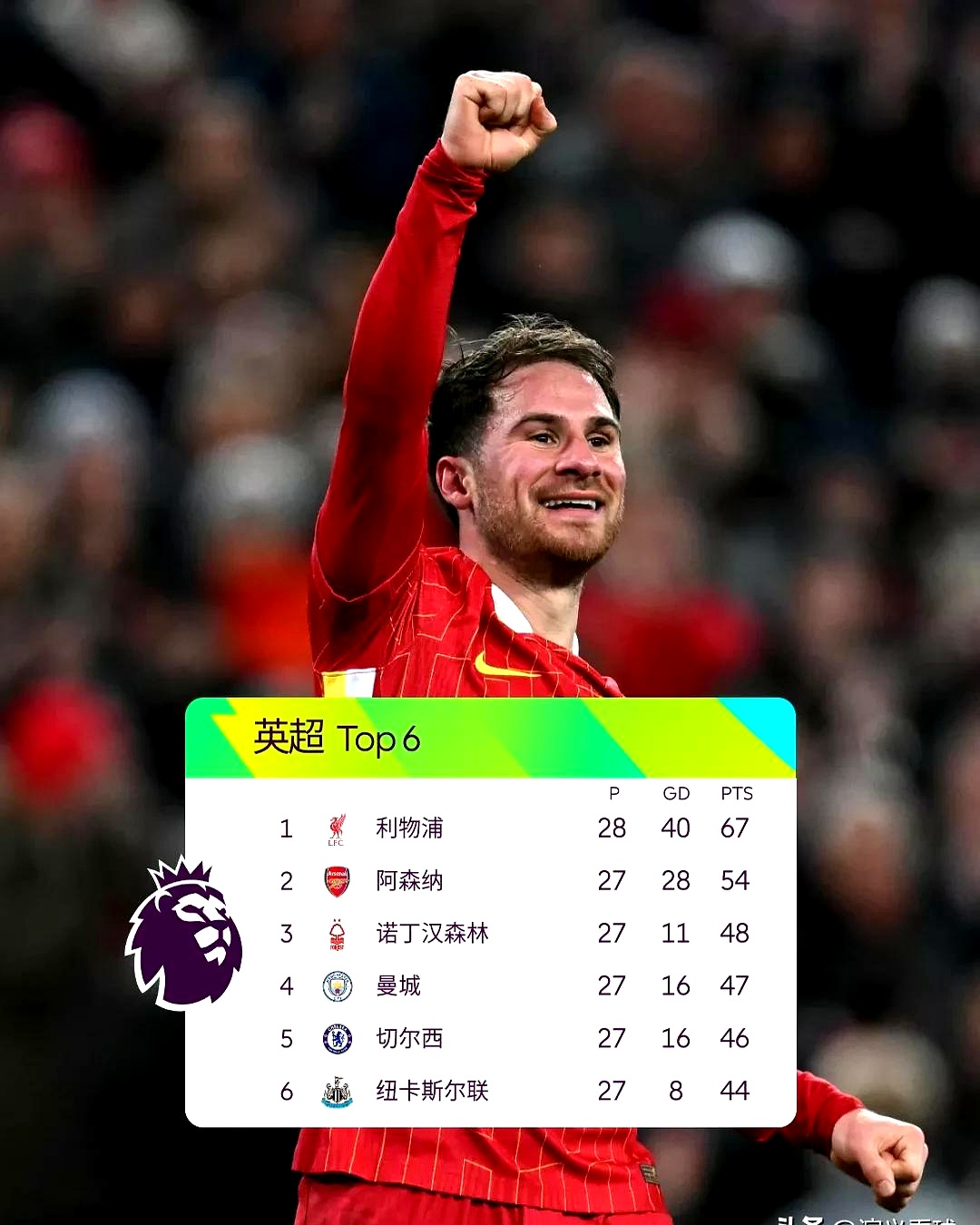 爱游戏-关于伯恩利主场告负，利物浦拿下三分的信息