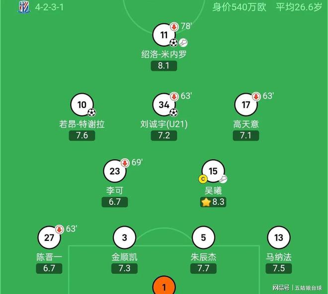 关于上海队主场遭遇失利,需调整战术的信息 关于上海队主场遭遇失利,需调整战术的信息