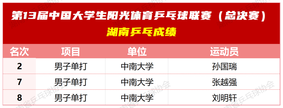 爱游戏tv-关于福建击败天津，全队发挥出色势不可挡的信息