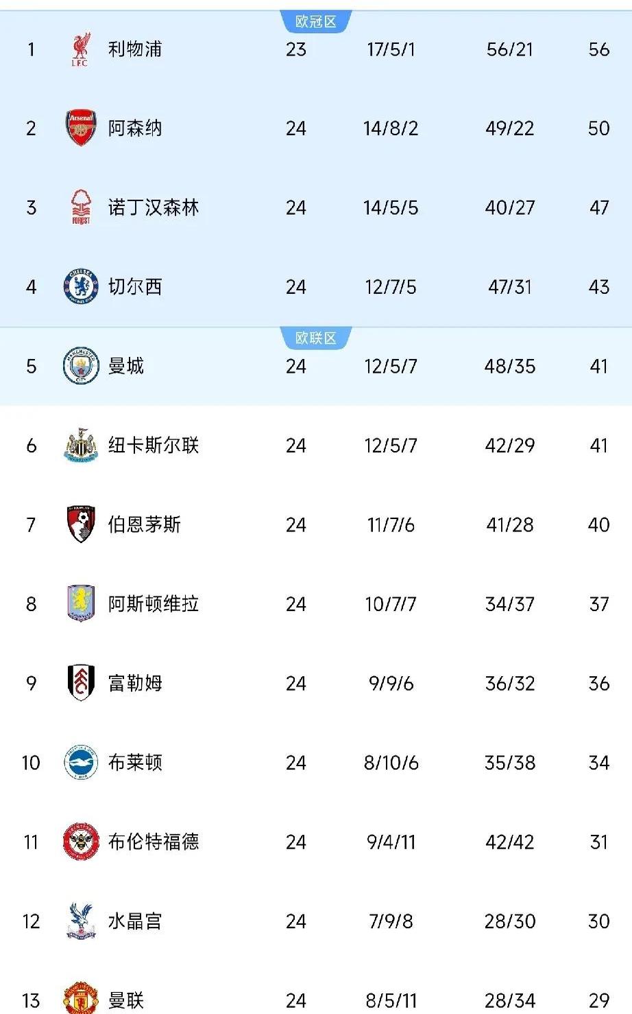 爱游戏体育-关于西汉姆胜过哈德斯菲尔德：稳定排名的信息