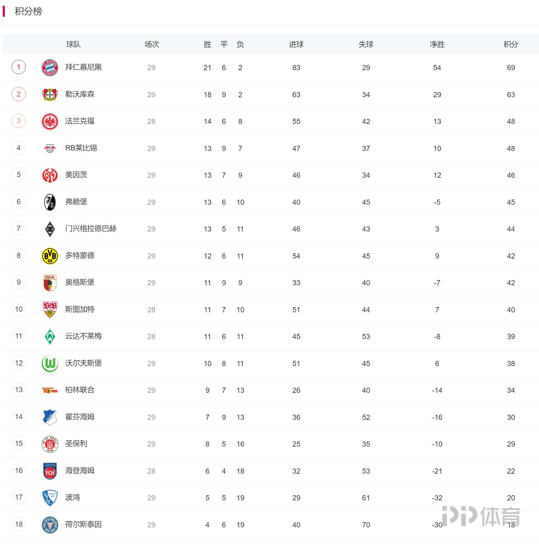 爱游戏下载-关于柏林联盟主场险胜对手，积分排名第六的信息