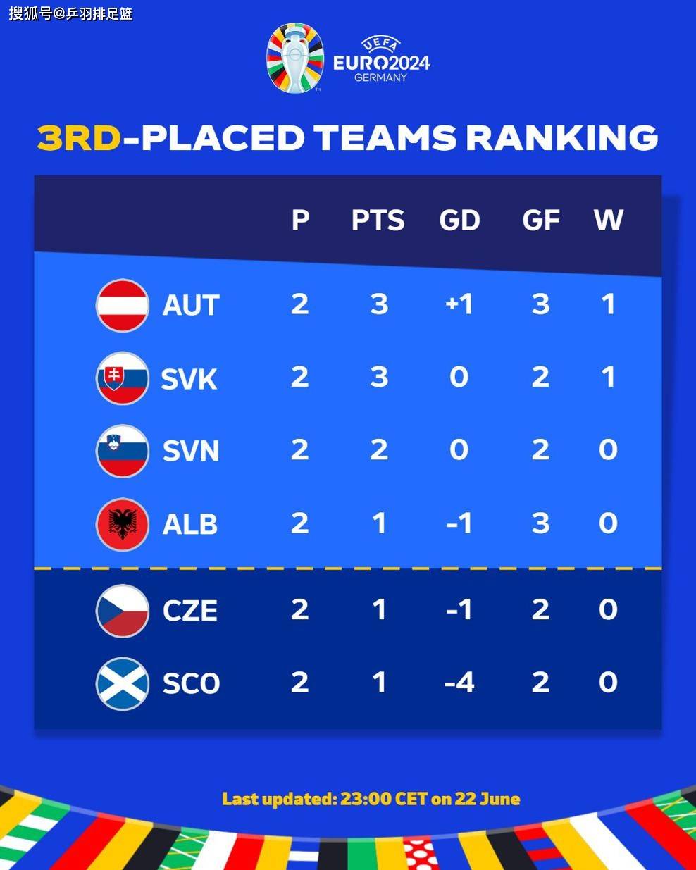 关于比利时队:抢占欧洲杯预选赛积分榜首位的信息 关于比利时队:抢占欧洲杯预选赛积分榜首位的信息