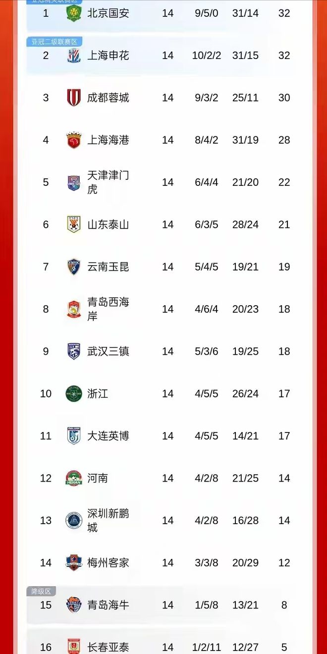 爱游戏在线-山东鲁能泰山队现在的积分排名情况如何？的简单介绍