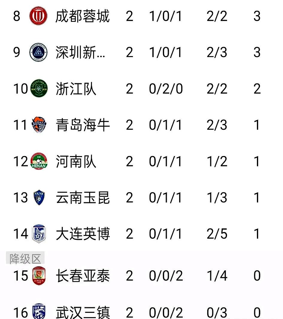 山东鲁能泰山队现在的积分排名情况如何?的简单介绍 山东鲁能泰山队现在的积分排名情况如何?的简单介绍