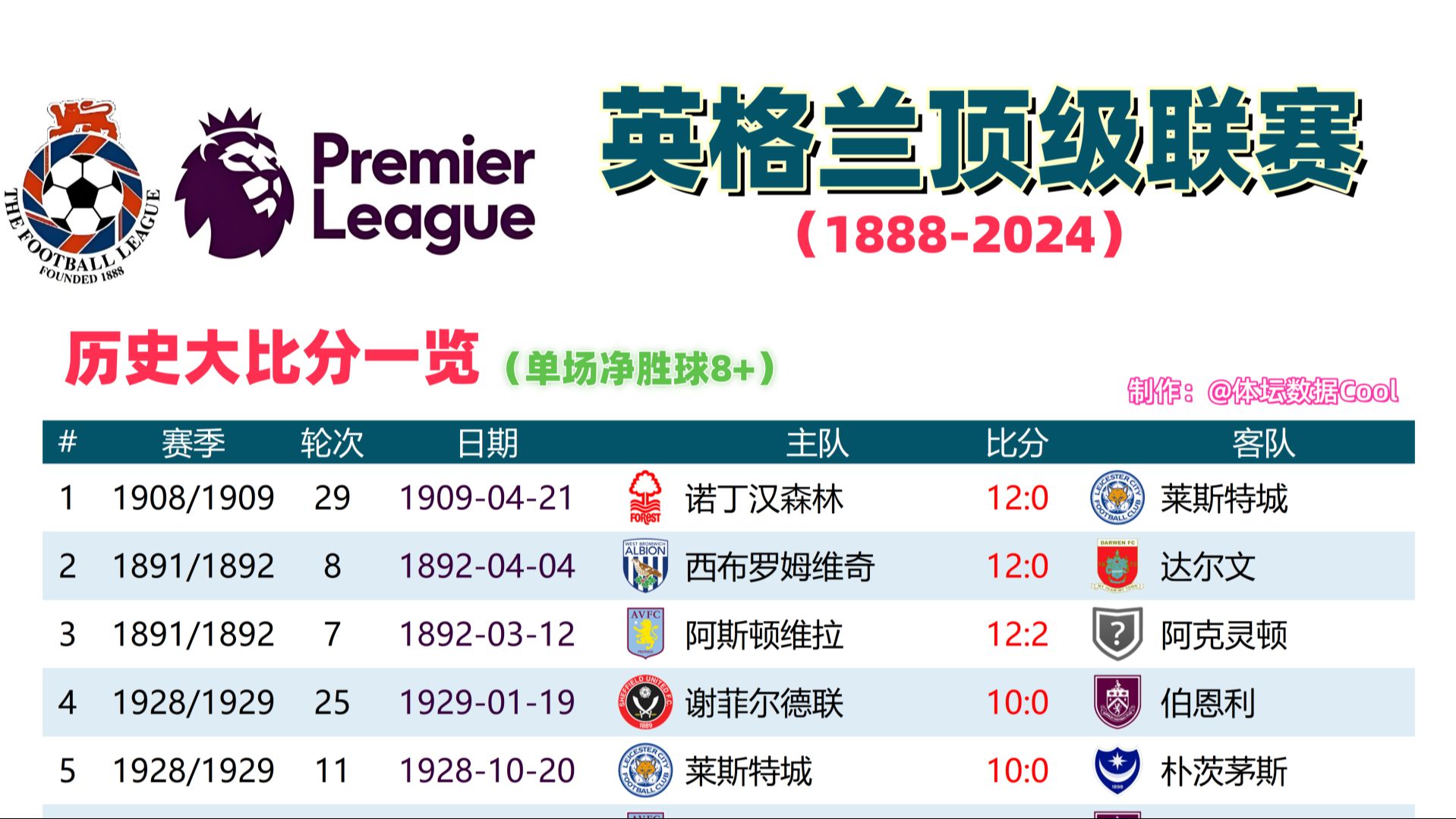 包含今晚焦点:英格兰夺冠,官方公布名单的词条 包含今晚焦点:英格兰夺冠,官方公布名单的词条