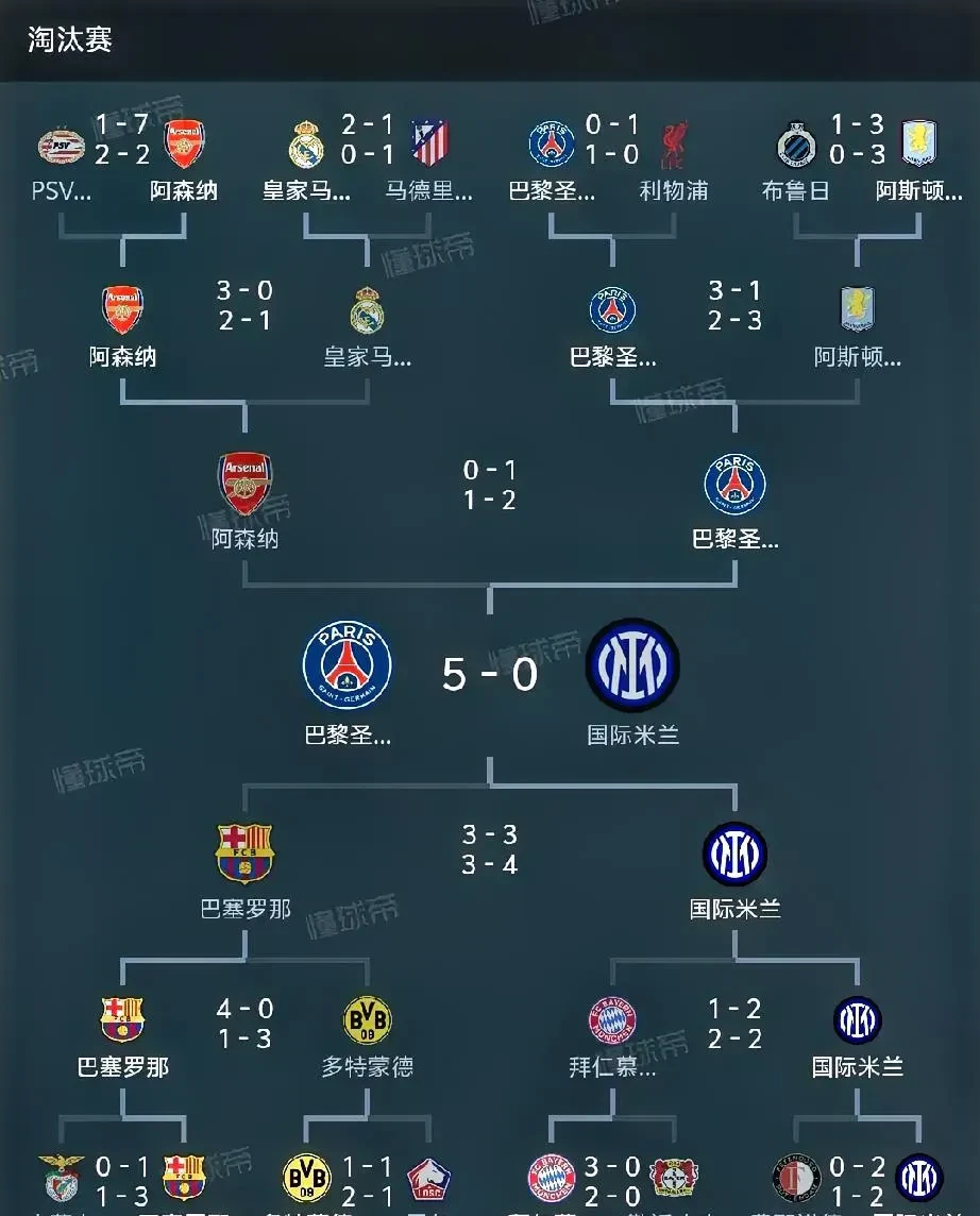 爱游戏-巴黎圣日耳曼战胜拜仁，稳居积分榜首的简单介绍