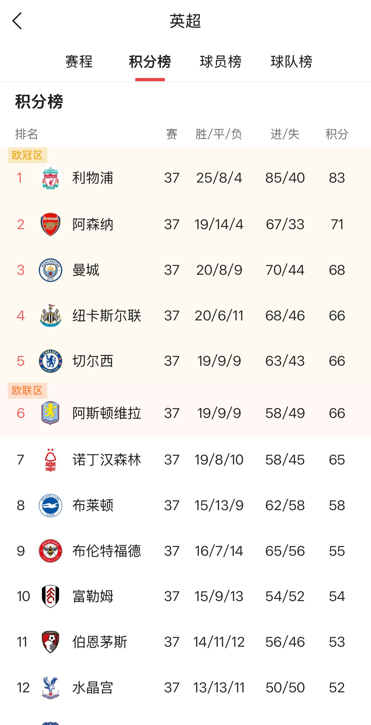 巴黎圣日耳曼战胜拜仁,稳居积分榜首的简单介绍 巴黎圣日耳曼战胜拜仁,稳居积分榜首的简单介绍