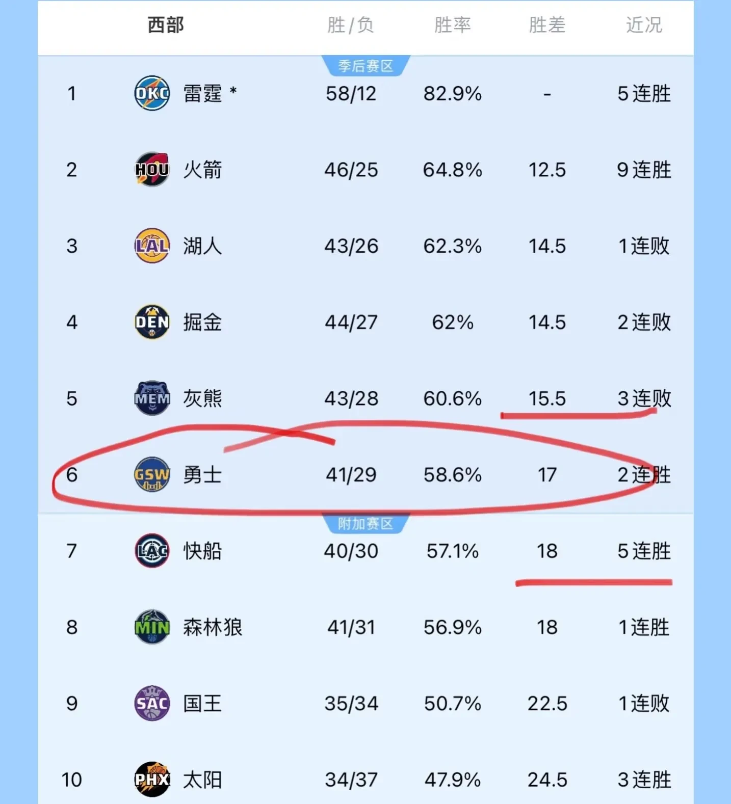 爱游戏官方入口-快船大胜灰熊，继续领先西部