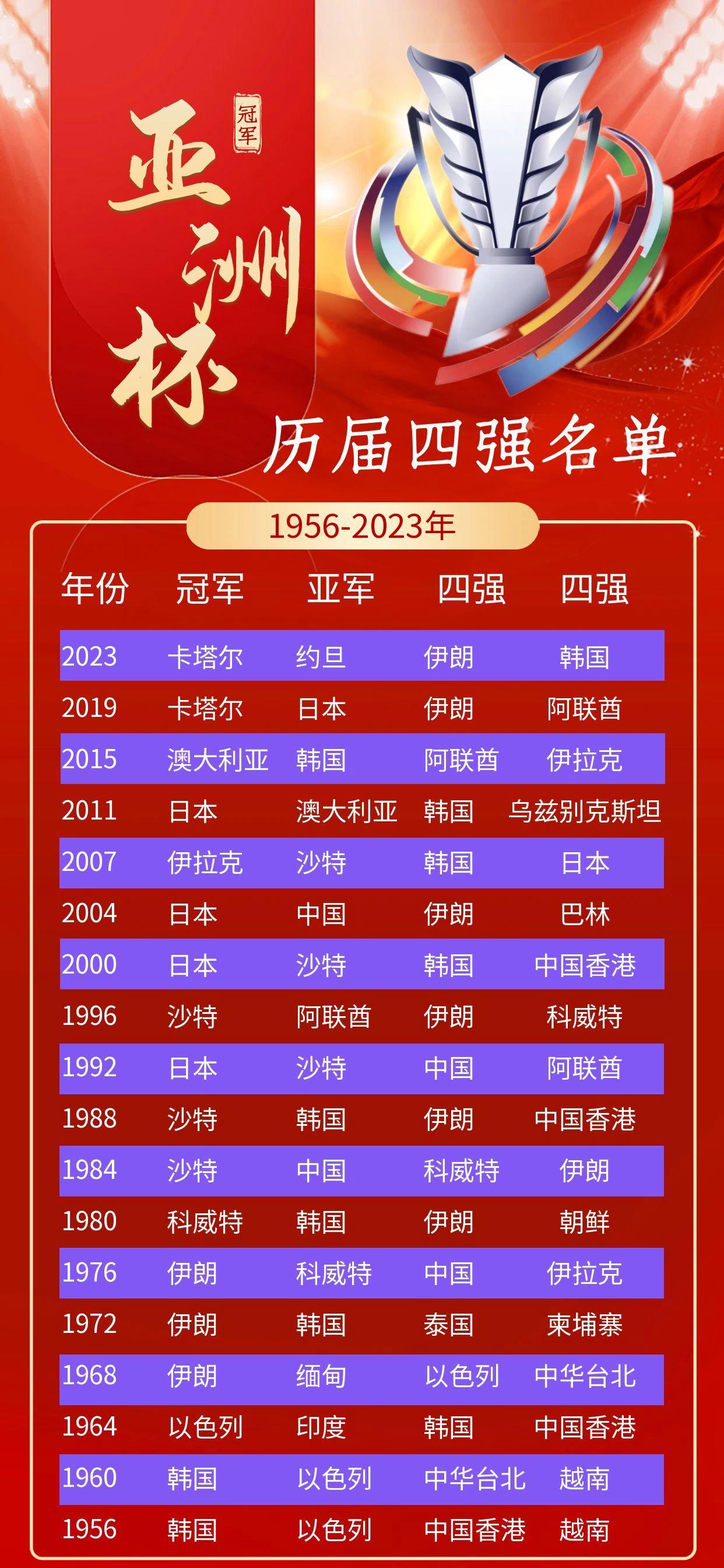 关于火力全开！亚洲杯比赛数据创纪录的信息